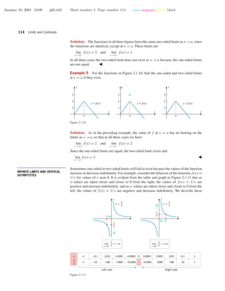 January 10, 2001 13:09 g65-ch2 Sheet number 8 Page number 114 cyan magenta yellow black
114 Limits and Continuity
Solution. The functions in all three ﬁgures have the same one-sided limits as x →a, since
the functions are identical, except at x = a. These limits are
lim
x →a+
f(x) = 3 and lim
x →a−
f(x) = 1
In all three cases the two-sided limit does not exist as x → a because the one-sided limits
are not equal.
Example 5 For the functions in Figure 2.1.10, ﬁnd the one-sided and two-sided limits
at x = a if they exist.
x
y
2
3
1
a a a
x
y
2
3
1
x
y
2
3
1
y = f(x) y = f(x) y = f(x)
Figure 2.1.10
Solution. As in the preceding example, the value of f at x = a has no bearing on the
limits as x →a, so that in all three cases we have
lim
x →a+
f(x) = 2 and lim
x →a−
f(x) = 2
Since the one-sided limits are equal, the two-sided limit exists and
lim
x →a
f(x) = 2
• • • • • • • • • • • • • • • • • • • • • • • • • • • • • • • • • • • • • •
INFINITE LIMITS AND VERTICAL
ASYMPTOTES
Sometimes one-sided or two-sided limits will fail to exist because the values of the function
increase or decrease indeﬁnitely. For example, consider the behavior of the function f(x) =
1/x for values of x near 0. It is evident from the table and graph in Figure 2.1.11 that as
x-values are taken closer and closer to 0 from the right, the values of f(x) = 1/x are
positive and increase indeﬁnitely; and as x-values are taken closer and closer to 0 from the
left, the values of f(x) = 1/x are negative and decrease indeﬁnitely. We describe these
x
y
x
y =
1
x
1
x
x→0+
lim = +∞
1
x
x
y
y =
1
x
1
x
x
x→0−
lim = −∞
1
x
–1
–1
–0.1
–10
–0.01
–100
–0.0001
–10,000
0.0001
10,000
0.001
1000
0.01
100
0.1
10
0x –0.001
–1000
1
1
Left side Right side
1
x
Figure 2.1.11
 