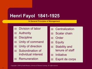 Copyright © 2005 by South-Western, a division of Thomson Learning. All rights reserved.
13
Henri Fayol 1841-1925
 Division of labor
 Authority
 Discipline
 Unity of command
 Unity of direction
 Subordination of
individual interest
 Remuneration
 Centralization
 Scalar chain
 Order
 Equity
 Stability and
tenure of staff
 Initiative
 Esprit de corps
14 General Principles of Management
 