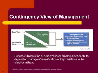 Copyright © 2005 by South-Western, a division of Thomson Learning. All rights reserved.
27
Contingency View of Management
Exhibit 2.6, p. 59
Successful resolution of organizational problems is thought to
depend on managers’ identification of key variations in the
situation at hand
 