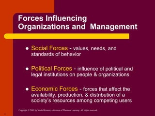 Copyright © 2005 by South-Western, a division of Thomson Learning. All rights reserved.
5
Forces Influencing
Organizations and Management
 Social Forces - values, needs, and
standards of behavior
 Political Forces - influence of political and
legal institutions on people & organizations
 Economic Forces - forces that affect the
availability, production, & distribution of a
society’s resources among competing users
 
