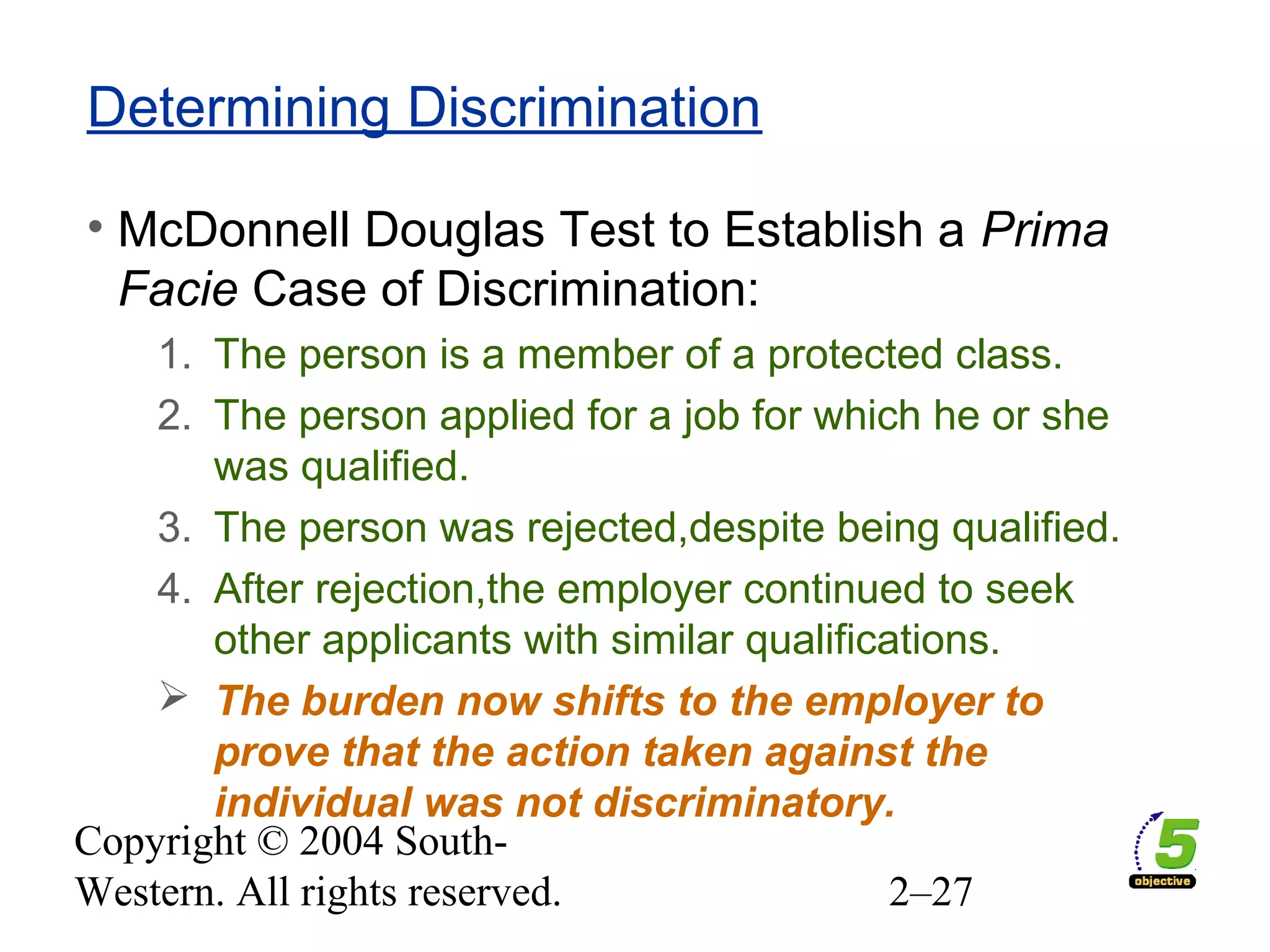 Copyright © 2004 South-
Western. All rights reserved. 2–27
Determining Discrimination
• McDonnell Douglas Test to Establish a Prima
Facie Case of Discrimination:
1. The person is a member of a protected class.
2. The person applied for a job for which he or she
was qualified.
3. The person was rejected,despite being qualified.
4. After rejection,the employer continued to seek
other applicants with similar qualifications.
 The burden now shifts to the employer to
prove that the action taken against the
individual was not discriminatory.
 