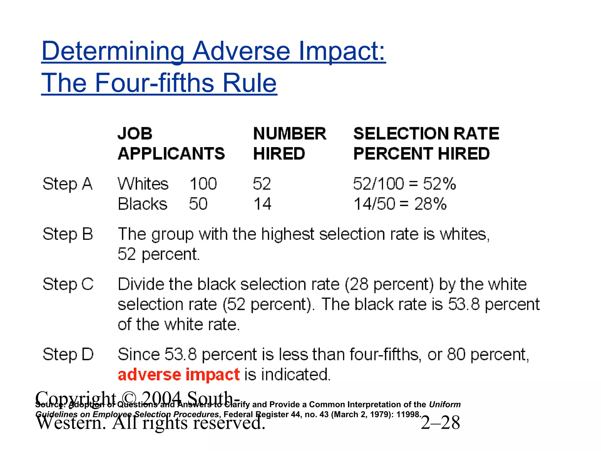 Copyright © 2004 South-
Western. All rights reserved. 2–28
Determining Adverse Impact:
The Four-fifths Rule
Source: Adoption of Questions and Answers to Clarify and Provide a Common Interpretation of the Uniform
Guidelines on Employee Selection Procedures, Federal Register 44, no. 43 (March 2, 1979): 11998.
 