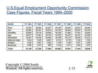 Eeob Database Chapter 02 Equal Employment Opportunity and Huamn Resources Managmement ...