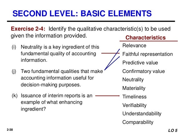 Ch02 Conceptual Framework Or Financial Reporting