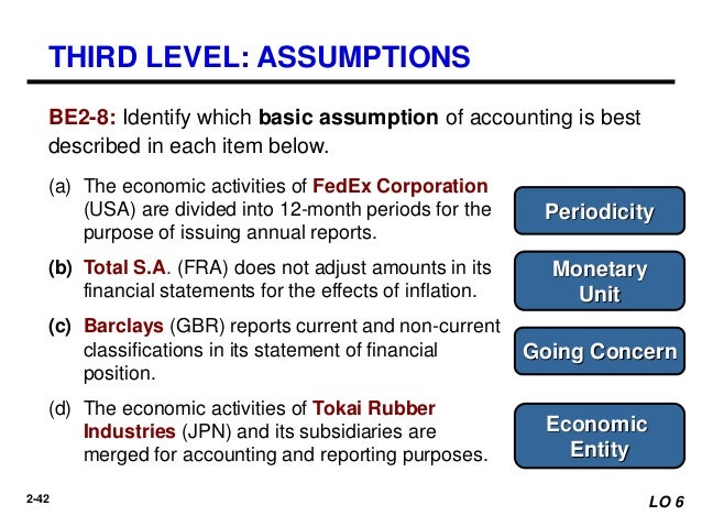 Ch02conceptual framework or financial reporting