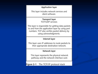Ch 2: TCP/IP Concepts Review | PDF