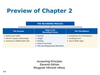 2-3
Preview of Chapter 2
Accounting Principles
Eleventh Edition
Weygandt Kimmel Kieso
 