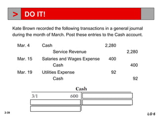 2-39
Kate Brown recorded the following transactions in a general journal
during the month of March. Post these entries to the Cash account.
Mar. 4 Cash 2,280
Service Revenue 2,280
Mar. 15 Salaries and Wages Expense 400
Cash 400
Mar. 19 Utilities Expense 92
Cash 92
LO 6
DO IT!>
 