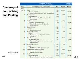 2-40
Summary of
Journalizing
and Posting
LO 6
Illustration 2-29
 