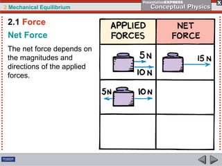 2 Mechanical Equilibrium
Net Force
The net force depends on
the magnitudes and
directions of the applied
forces.
2.1 Force
 