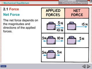 2 Mechanical Equilibrium
Net Force
The net force depends on
the magnitudes and
directions of the applied
forces.
2.1 Force
 