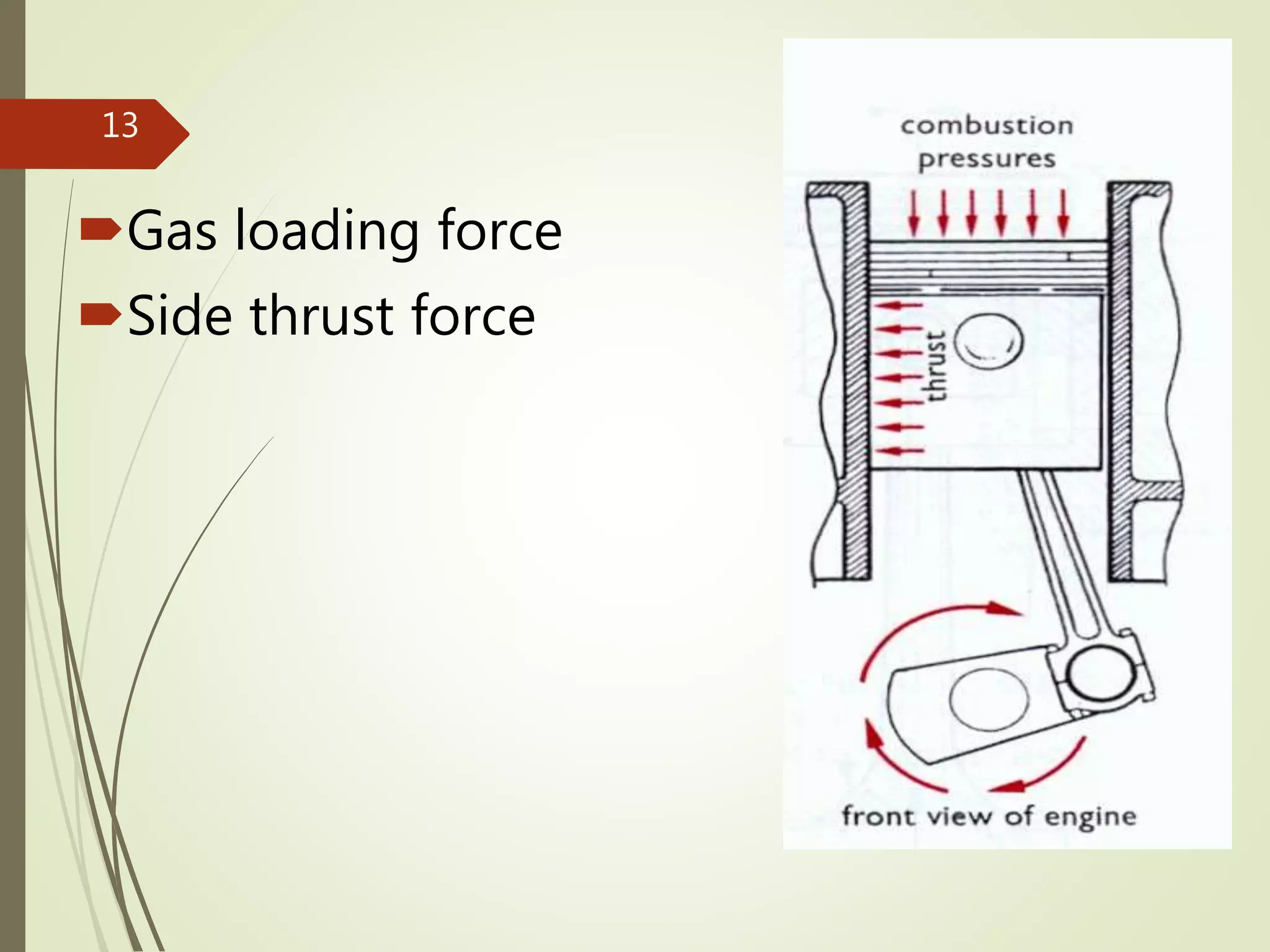 Gas loading force
Side thrust force
13
 