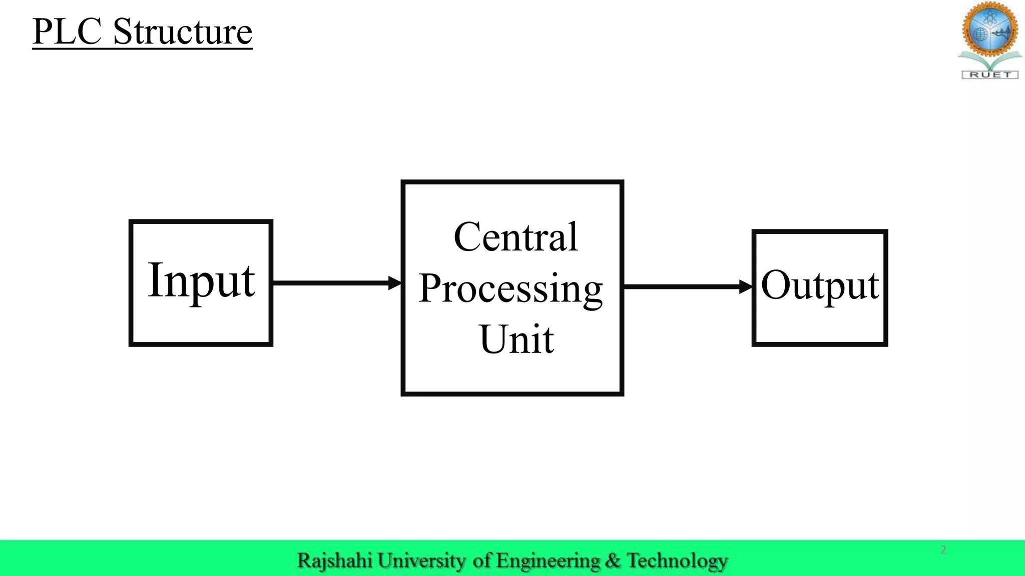 2
PLC Structure
Input
Central
Processing
Unit
Output
 