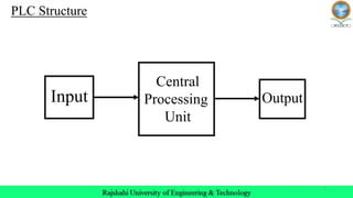 2
PLC Structure
Input
Central
Processing
Unit
Output
 