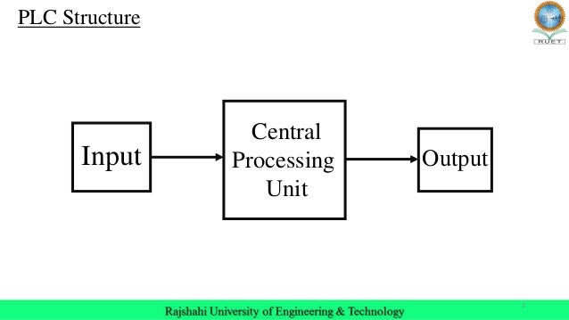 Input - Output Devices for PLC