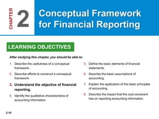 2-10
1. Describe the usefulness of a conceptual
framework.
2. Describe efforts to construct a conceptual
framework.
3. Understand the objective of financial
reporting.
4. Identify the qualitative characteristics of
accounting information.
5. Define the basic elements of financial
statements.
6. Describe the basic assumptions of
accounting.
7. Explain the application of the basic principles
of accounting.
8. Describe the impact that the cost constraint
has on reporting accounting information.
After studying this chapter, you should be able to:
Conceptual Framework
for Financial Reporting2
LEARNING OBJECTIVES
 