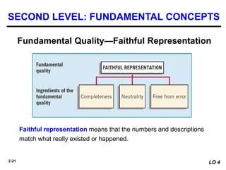 2-21
Fundamental Quality—Faithful Representation
Faithful representation means that the numbers and descriptions
match what really existed or happened.
SECOND LEVEL: FUNDAMENTAL CONCEPTS
LO 4
 