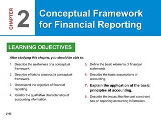 2-43
1. Describe the usefulness of a conceptual
framework.
2. Describe efforts to construct a conceptual
framework.
3. Understand the objective of financial
reporting.
4. Identify the qualitative characteristics of
accounting information.
5. Define the basic elements of financial
statements.
6. Describe the basic assumptions of
accounting.
7. Explain the application of the basic
principles of accounting.
8. Describe the impact that the cost constraint
has on reporting accounting information.
After studying this chapter, you should be able to:
Conceptual Framework
for Financial Reporting2
LEARNING OBJECTIVES
 