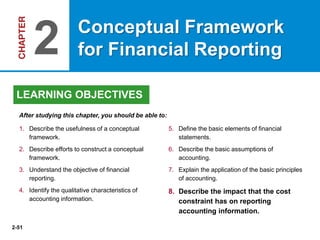 2-51
1. Describe the usefulness of a conceptual
framework.
2. Describe efforts to construct a conceptual
framework.
3. Understand the objective of financial
reporting.
4. Identify the qualitative characteristics of
accounting information.
5. Define the basic elements of financial
statements.
6. Describe the basic assumptions of
accounting.
7. Explain the application of the basic principles
of accounting.
8. Describe the impact that the cost
constraint has on reporting
accounting information.
After studying this chapter, you should be able to:
Conceptual Framework
for Financial Reporting2
LEARNING OBJECTIVES
 