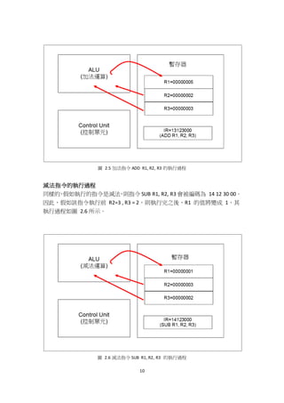10
圖 2.5 加法指令 ADD R1, R2, R3 的執行過程
減法指令的執行過程
同樣的，假如執行的指令是減法，則指令 SUB R1, R2, R3 會被編碼為 14 12 30 00。
因此，假如該指令執行前 R2=3 , R3 = 2，則執行完之後，R1 的值將變成 1，其
執行過程如圖 2.6 所示。
圖 2.6 減法指令 SUB R1, R2, R3 的執行過程
 