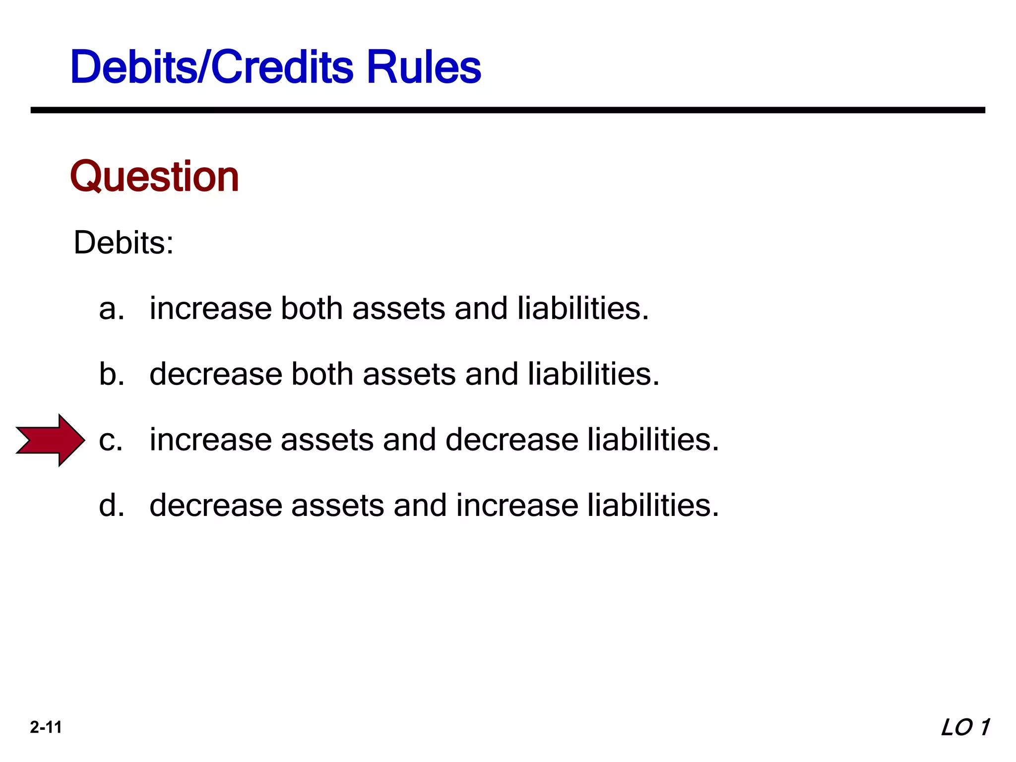 2-11
Debits:
a. increase both assets and liabilities.
b. decrease both assets and liabilities.
c. increase assets and decrease liabilities.
d. decrease assets and increase liabilities.
Debits/Credits Rules
Question
LO 1
 