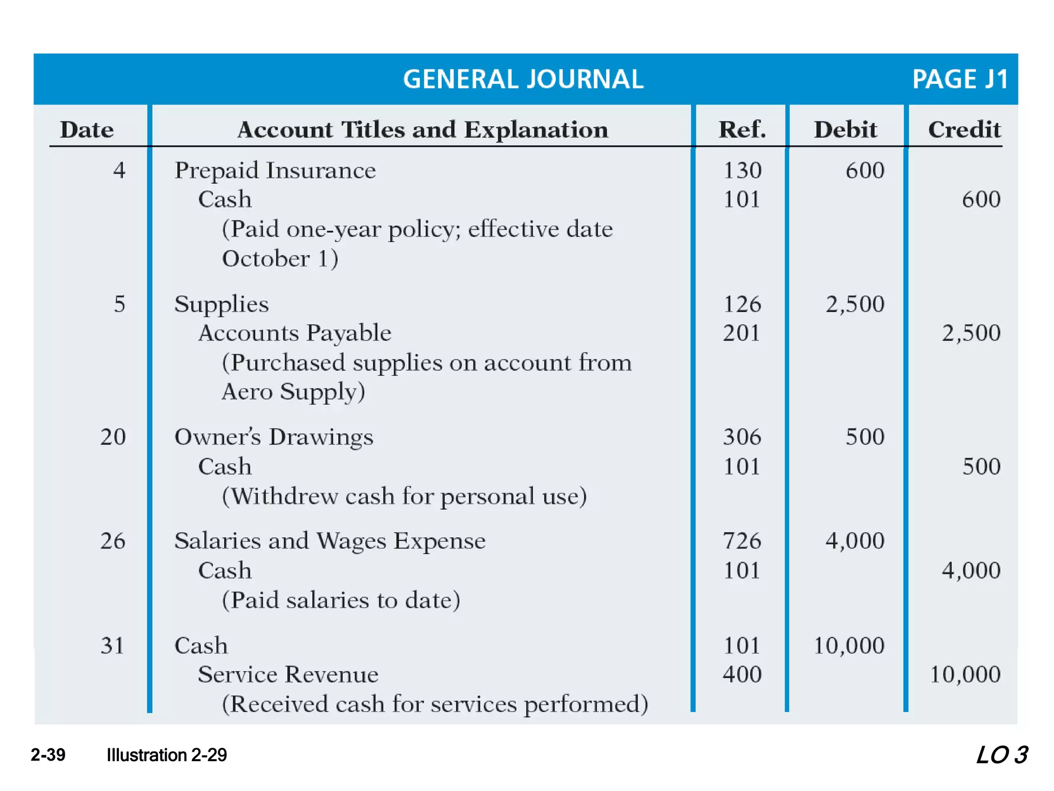 2-39 Illustration 2-29 LO 3
 