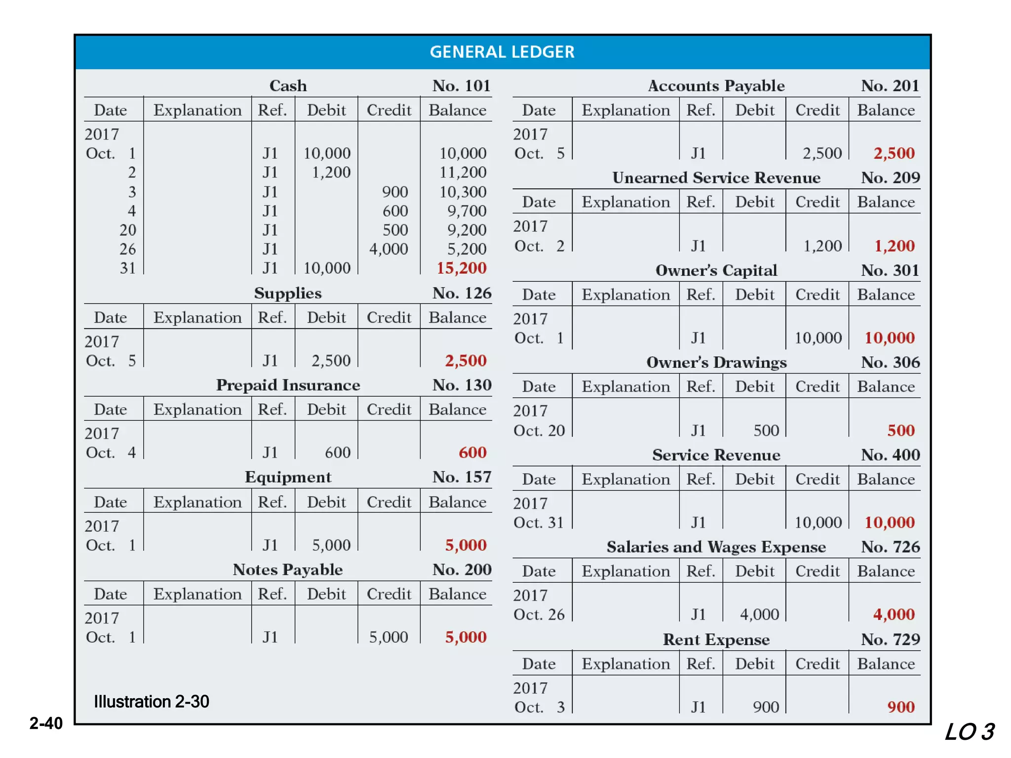 2-40
LO 3
Illustration 2-30
 
