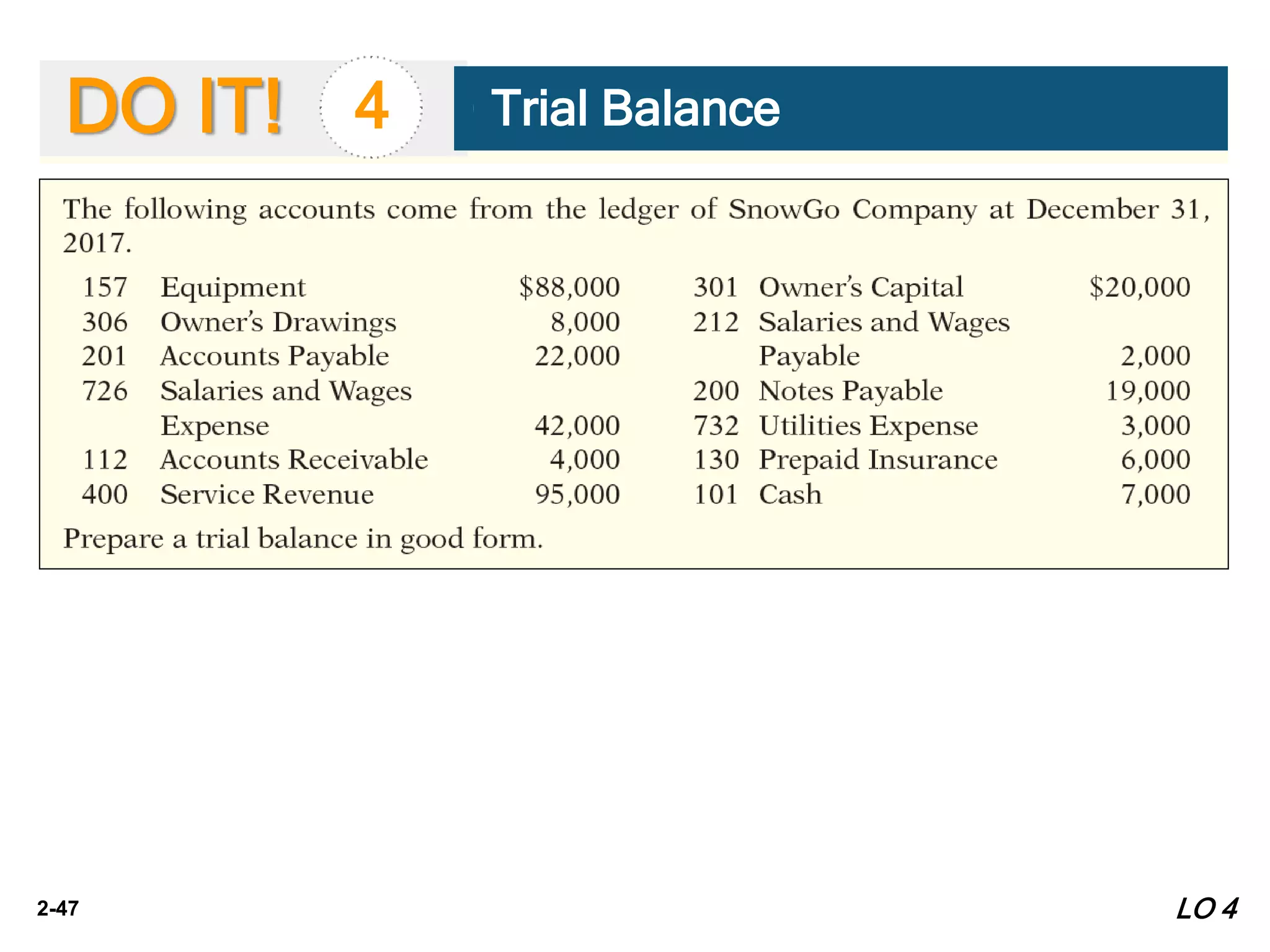 2-47
DO IT! 4 Trial Balance
LO 4
 
