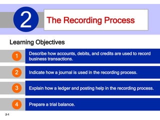 2-1
The Recording Process
2
Learning Objectives
Describe how accounts, debits, and credits are used to record
business transactions.
Indicate how a journal is used in the recording process.
Explain how a ledger and posting help in the recording process.3
Prepare a trial balance.
2
1
4
 