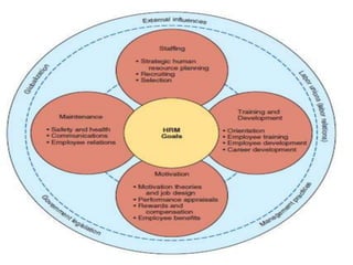 Human Resource Management | PPT