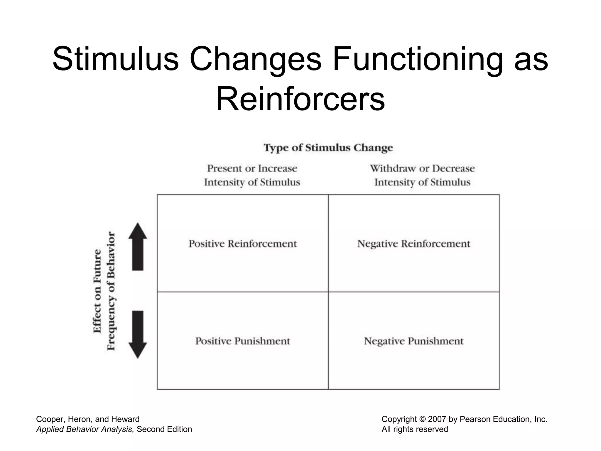 Cooper, Heron, and Heward
Applied Behavior Analysis, Second Edition
Copyright © 2007 by Pearson Education, Inc.
All rights reserved
Stimulus Changes Functioning as
Reinforcers
 