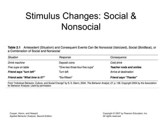 Cooper, Heron, and Heward
Applied Behavior Analysis, Second Edition
Copyright © 2007 by Pearson Education, Inc.
All rights reserved
Stimulus Changes: Social &
Nonsocial
 