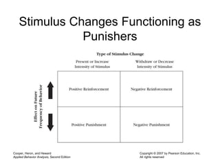 Cooper, Heron, and Heward
Applied Behavior Analysis, Second Edition
Copyright © 2007 by Pearson Education, Inc.
All rights reserved
Stimulus Changes Functioning as
Punishers
 