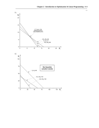 Chapter 2 - Introduction to Optimization & Linear Programming : S-4
———————————————————————————————————————————
—
11.
12.
 