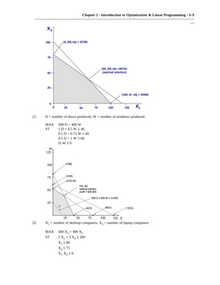 Chapter 2 - Introduction to Optimization & Linear Programming : S-9
———————————————————————————————————————————
—
21. D = number of doors produced, W = number of windows produced
MAX 500 D + 400 W
ST 1 D + 0.5 W ≤ 40
0.5 D + 0.75 W ≤ 40
0.5 D + 1 W ≤ 60
D, W ≥ 0
22. X1 = number of desktop computers, X2 = number of laptop computers
MAX 600 X1 + 900 X2
ST 2 X1 + 3 X2 ≤ 300
X1 ≤ 80
X2 ≤ 75
X1, X2 ≥ 0
X1
X2
0 25 50 75 100 125
25
50
75
100 (0, 80) obj = 22760
(60, 40) obj =26740
(optimal solution)
(100, 0) obj = 25600
0
 