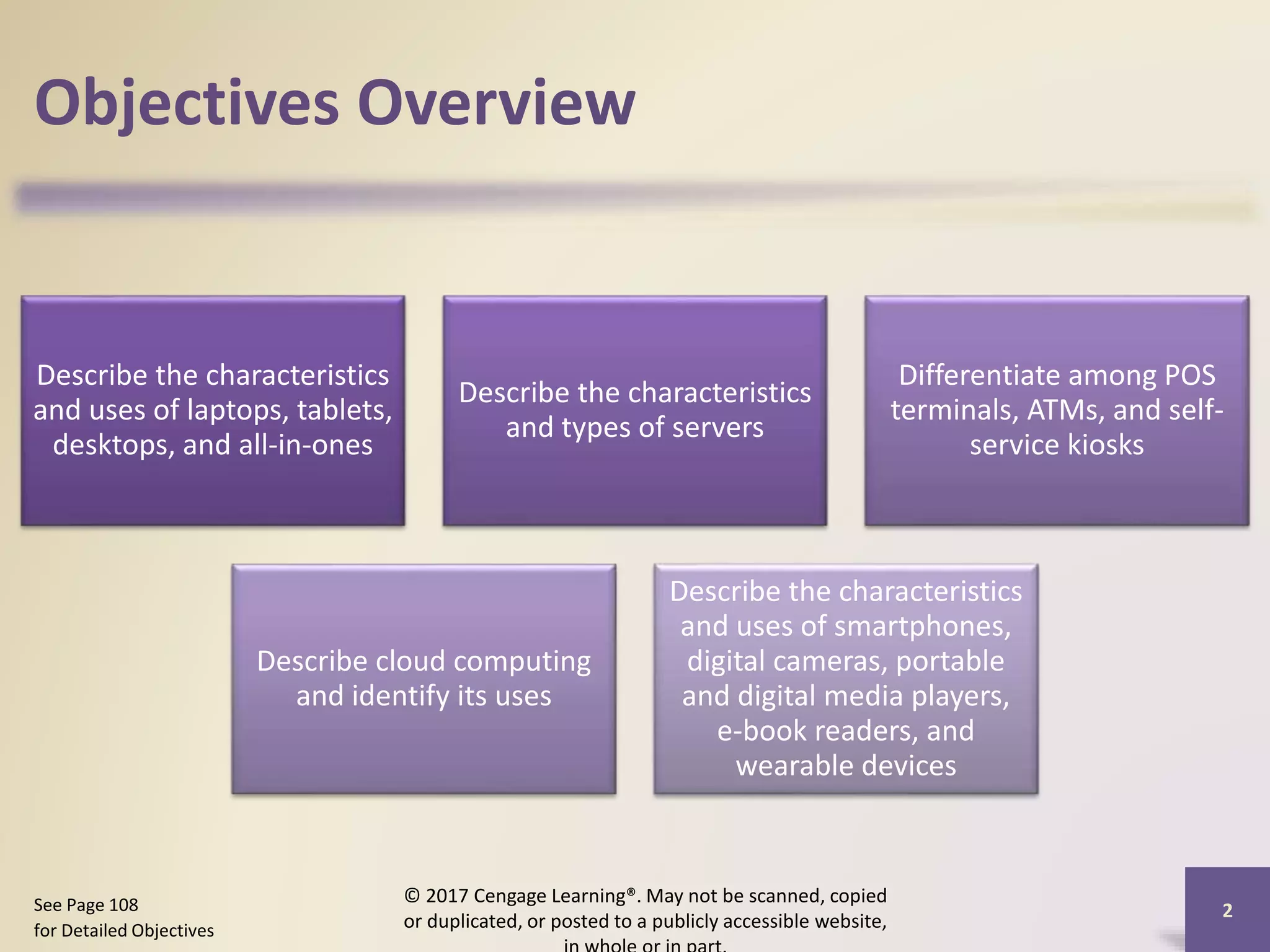 Objectives Overview
Describe the characteristics
and uses of laptops, tablets,
desktops, and all-in-ones
Describe the characteristics
and types of servers
Differentiate among POS
terminals, ATMs, and self-
service kiosks
Describe cloud computing
and identify its uses
Describe the characteristics
and uses of smartphones,
digital cameras, portable
and digital media players,
e-book readers, and
wearable devices
© 2017 Cengage Learning®. May not be scanned, copied
or duplicated, or posted to a publicly accessible website,
2
See Page 108
for Detailed Objectives
 