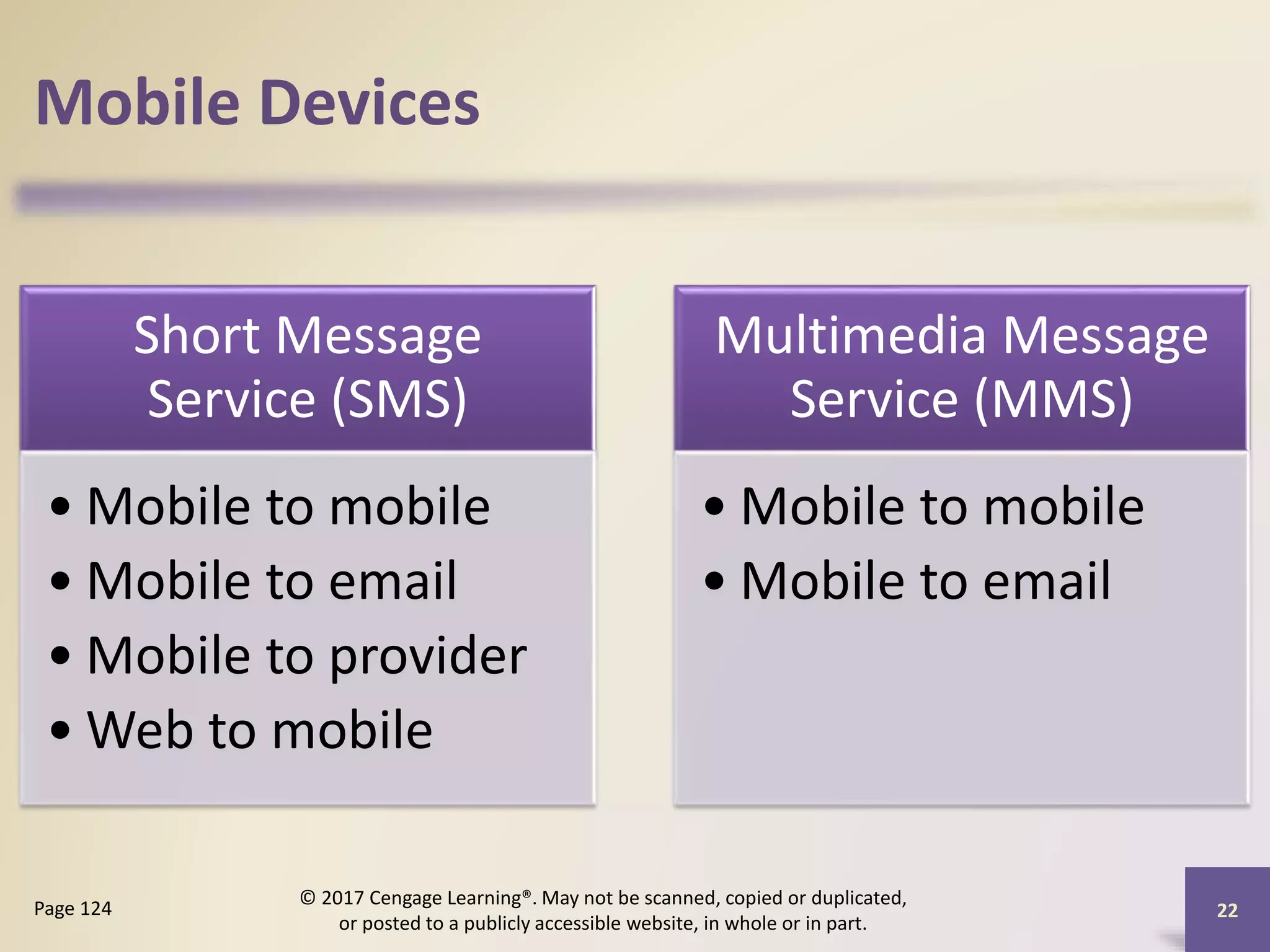 Mobile Devices
Short Message
Service (SMS)
• Mobile to mobile
• Mobile to email
• Mobile to provider
• Web to mobile
Multimedia Message
Service (MMS)
• Mobile to mobile
• Mobile to email
Page 124
© 2017 Cengage Learning®. May not be scanned, copied or duplicated,
or posted to a publicly accessible website, in whole or in part.
22
 