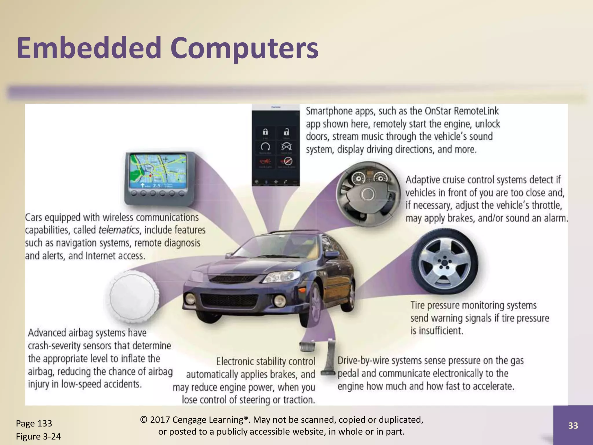 Embedded Computers
33
Page 133
Figure 3-24
© 2017 Cengage Learning®. May not be scanned, copied or duplicated,
or posted to a publicly accessible website, in whole or in part.
 