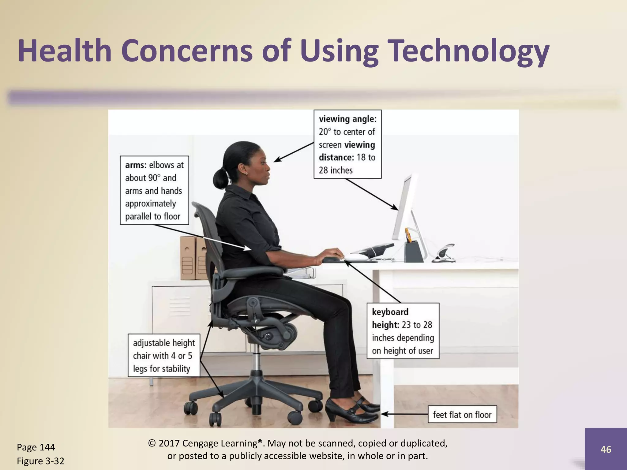 Health Concerns of Using Technology
46
Page 144
Figure 3-32
© 2017 Cengage Learning®. May not be scanned, copied or duplicated,
or posted to a publicly accessible website, in whole or in part.
 