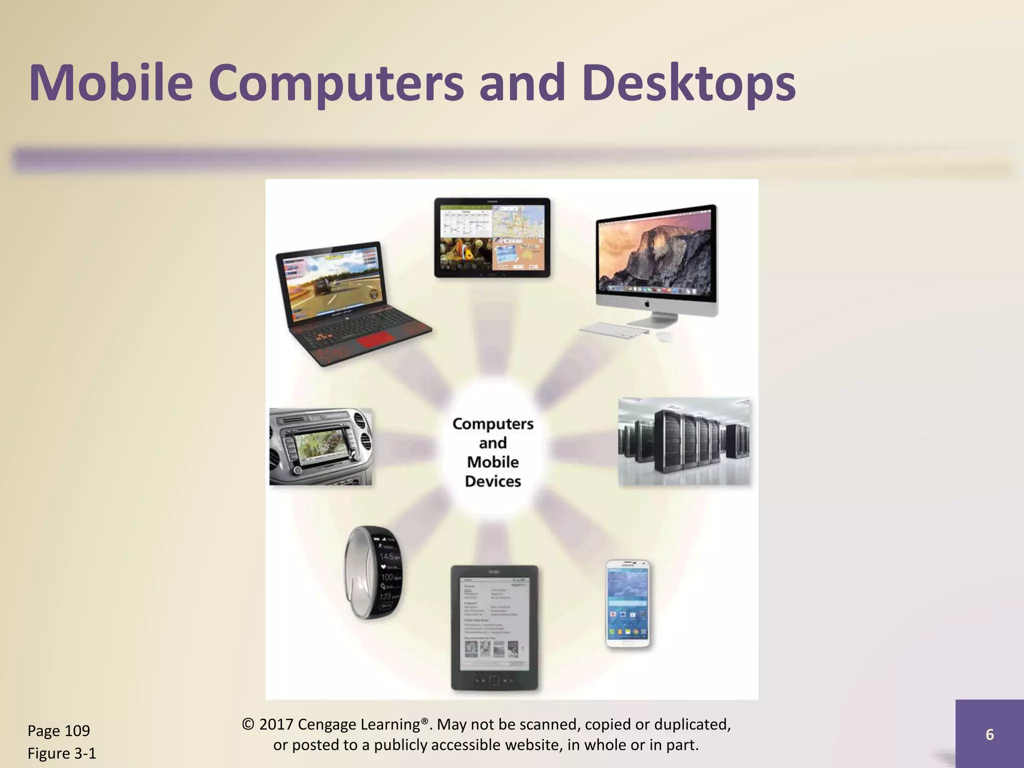 Mobile Computers and Desktops
6
Page 109
Figure 3-1
© 2017 Cengage Learning®. May not be scanned, copied or duplicated,
or posted to a publicly accessible website, in whole or in part.
 