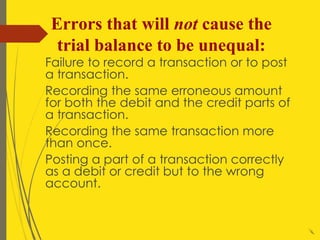Transaction Mistakes Analyzing Transactions | PPTX