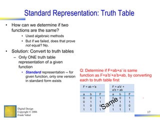 Digital Design
Copyright © 2006
Frank Vahid
17
Standard Representation: Truth Table
• How can we determine if two
function...