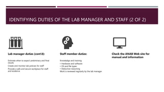 IDENTIFYING DUTIES OF THE LAB MANAGER AND STAFF (2 OF 2)
Lab manager duties (cont’d):
Estimate when to expect preliminary ...
