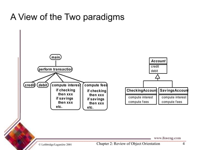 Ch02.ppt