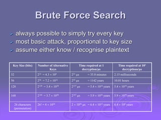 Brute Force Search
 always possible to simply try every key
 most basic attack, proportional to key size
 assume either know / recognise plaintext
Key Size (bits) Number of Alternative
Keys
Time required at 1
decryption/µs
Time required at 106
decryptions/µs
32 232 = 4.3  109 231 µs = 35.8 minutes 2.15 milliseconds
56 256 = 7.2  1016 255 µs = 1142 years 10.01 hours
128 2128 = 3.4  1038 2127 µs = 5.4  1024 years 5.4  1018 years
168 2168 = 3.7  1050 2167 µs = 5.9  1036 years 5.9  1030 years
26 characters
(permutation)
26! = 4  1026 2  1026 µs = 6.4  1012 years 6.4  106 years
 