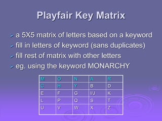 Playfair Key Matrix
 a 5X5 matrix of letters based on a keyword
 fill in letters of keyword (sans duplicates)
 fill rest of matrix with other letters
 eg. using the keyword MONARCHY
M O N A R
C H Y B D
E F G I/J K
L P Q S T
U V W X Z
 