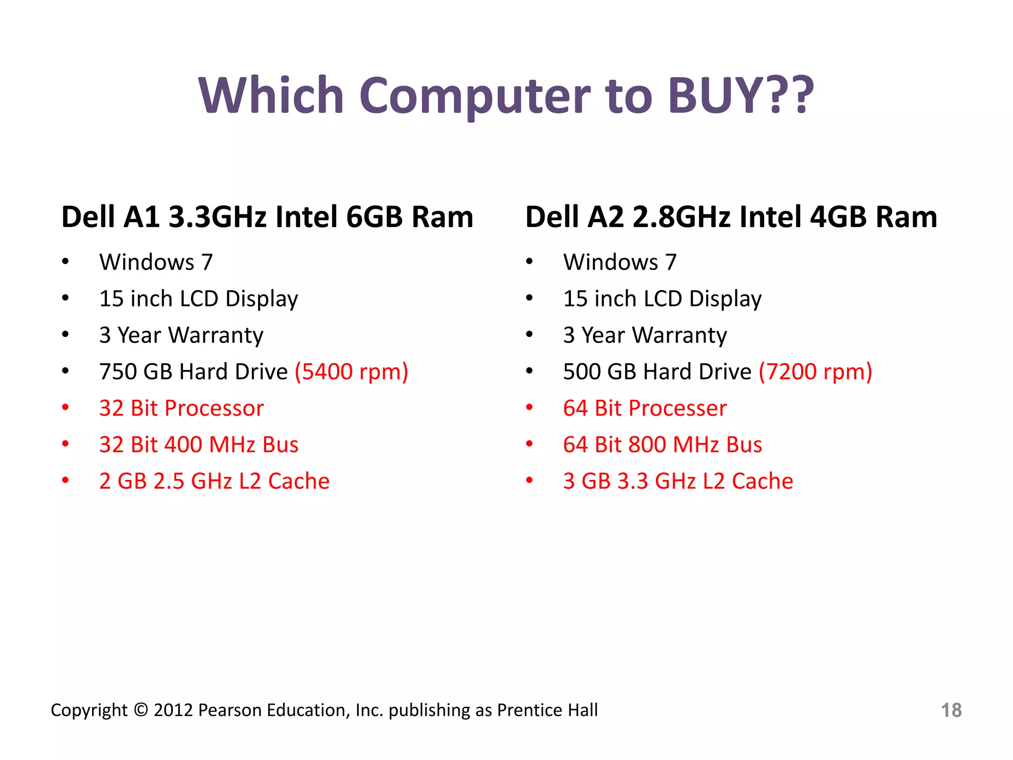 Copyright © 2012 Pearson Education, Inc. publishing as Prentice Hall
Which Computer to BUY??
Dell A1 3.3GHz Intel 6GB Ram
• Windows 7
• 15 inch LCD Display
• 3 Year Warranty
• 750 GB Hard Drive (5400 rpm)
• 32 Bit Processor
• 32 Bit 400 MHz Bus
• 2 GB 2.5 GHz L2 Cache
Dell A2 2.8GHz Intel 4GB Ram
• Windows 7
• 15 inch LCD Display
• 3 Year Warranty
• 500 GB Hard Drive (7200 rpm)
• 64 Bit Processer
• 64 Bit 800 MHz Bus
• 3 GB 3.3 GHz L2 Cache
18
 