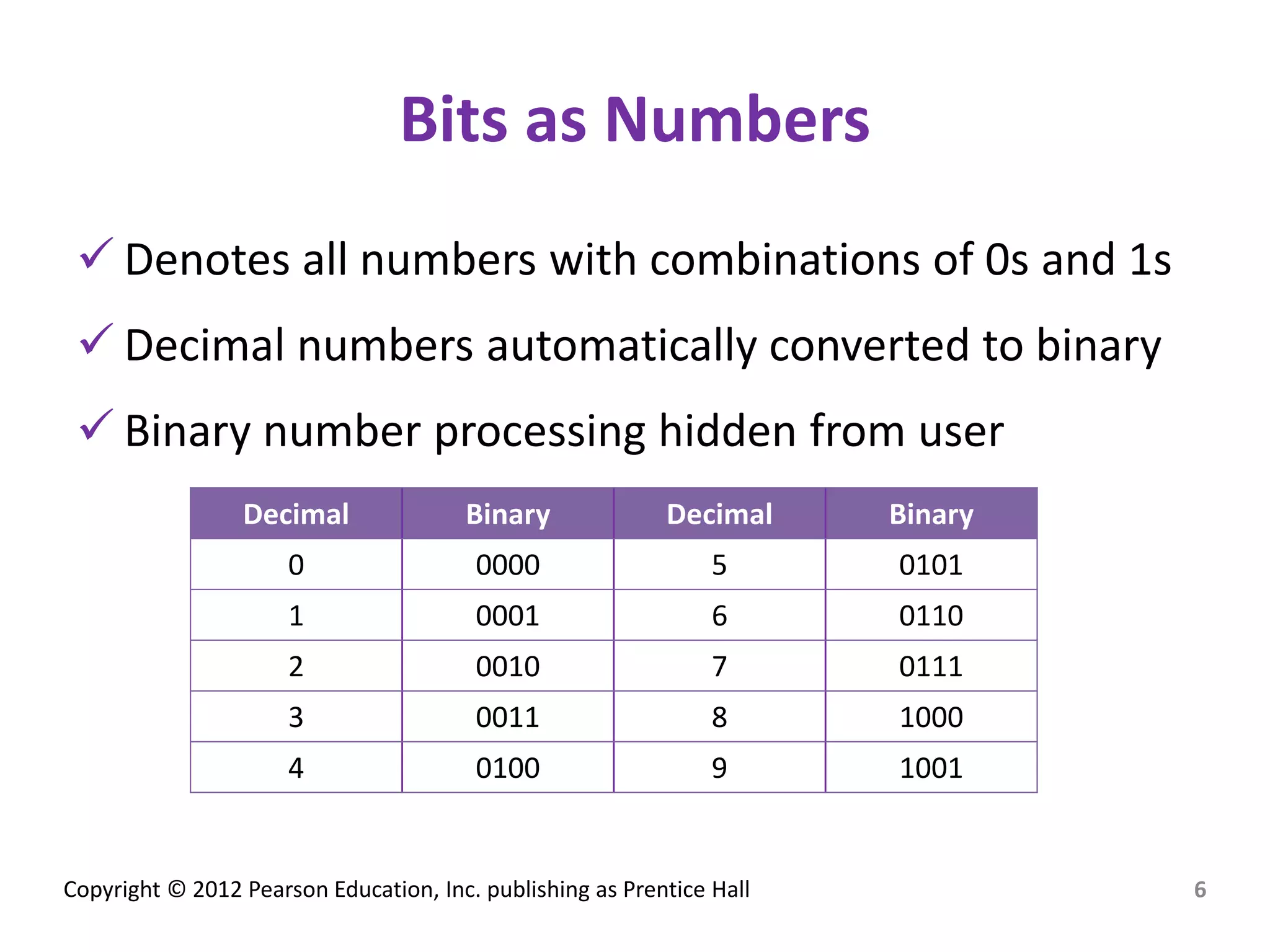 Copyright © 2012 Pearson Education, Inc. publishing as Prentice Hall
Bits as Numbers
 Denotes all numbers with combinations of 0s and 1s
 Decimal numbers automatically converted to binary
 Binary number processing hidden from user
6
Decimal Binary Decimal Binary
0 0000 5 0101
1 0001 6 0110
2 0010 7 0111
3 0011 8 1000
4 0100 9 1001
 