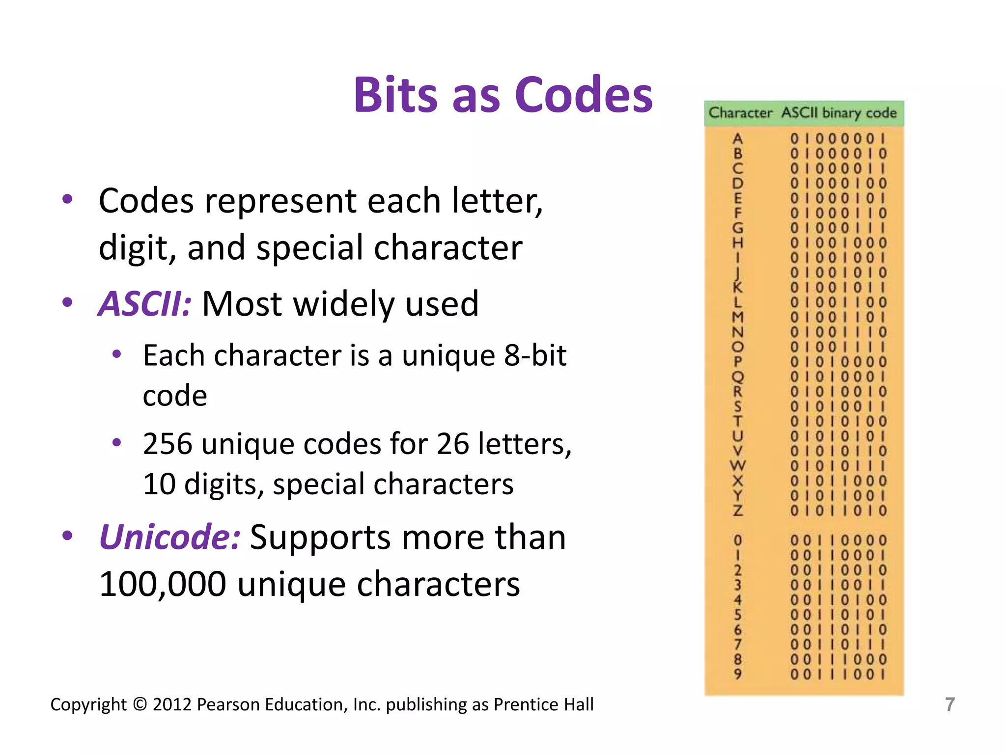 Copyright © 2012 Pearson Education, Inc. publishing as Prentice Hall
Bits as Codes
• Codes represent each letter,
digit, and special character
• ASCII: Most widely used
• Each character is a unique 8-bit
code
• 256 unique codes for 26 letters,
10 digits, special characters
• Unicode: Supports more than
100,000 unique characters
7
 