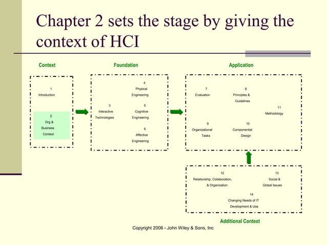 ch02.ppt